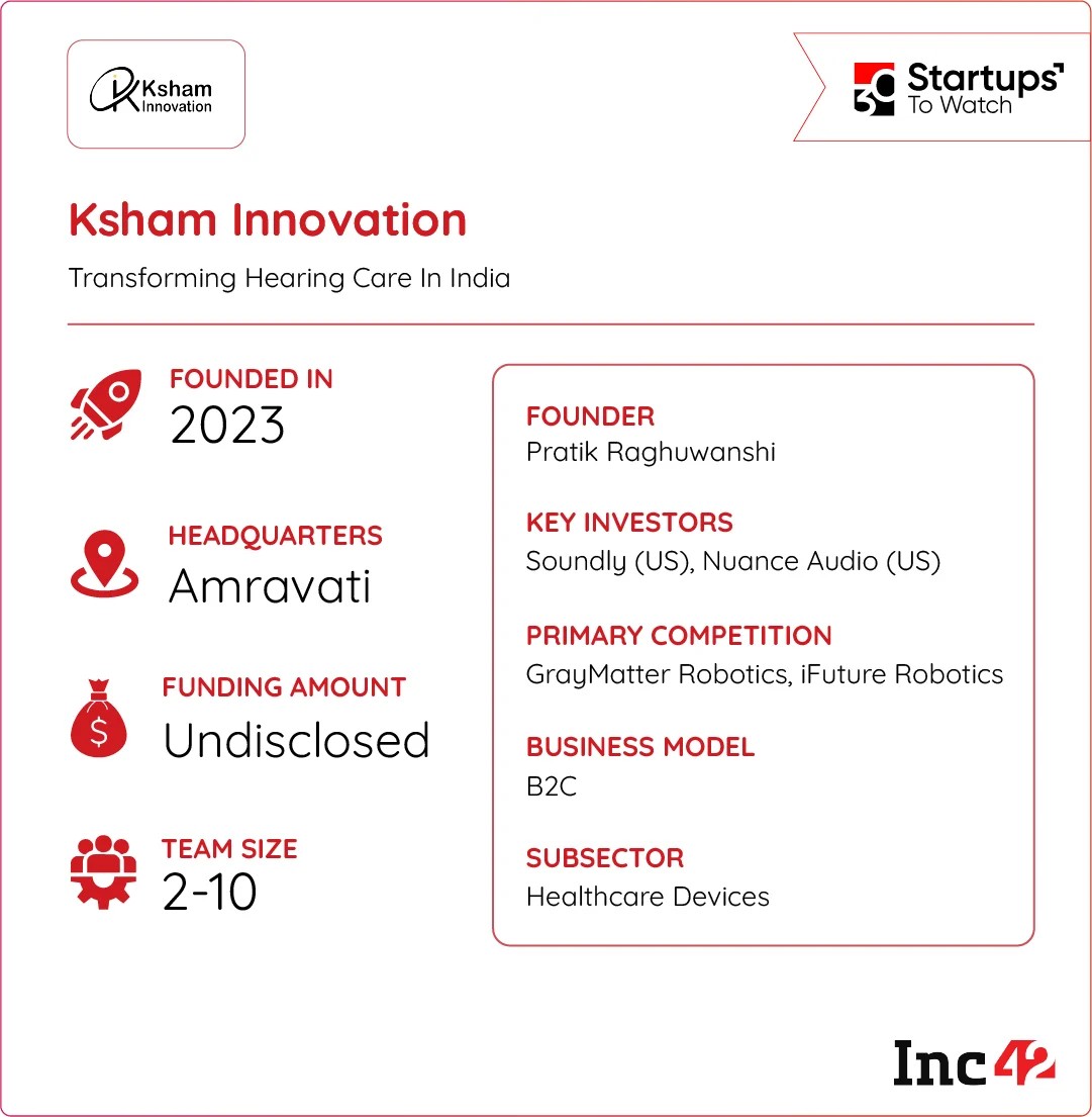 can Ksham disrupt hearing care in India?