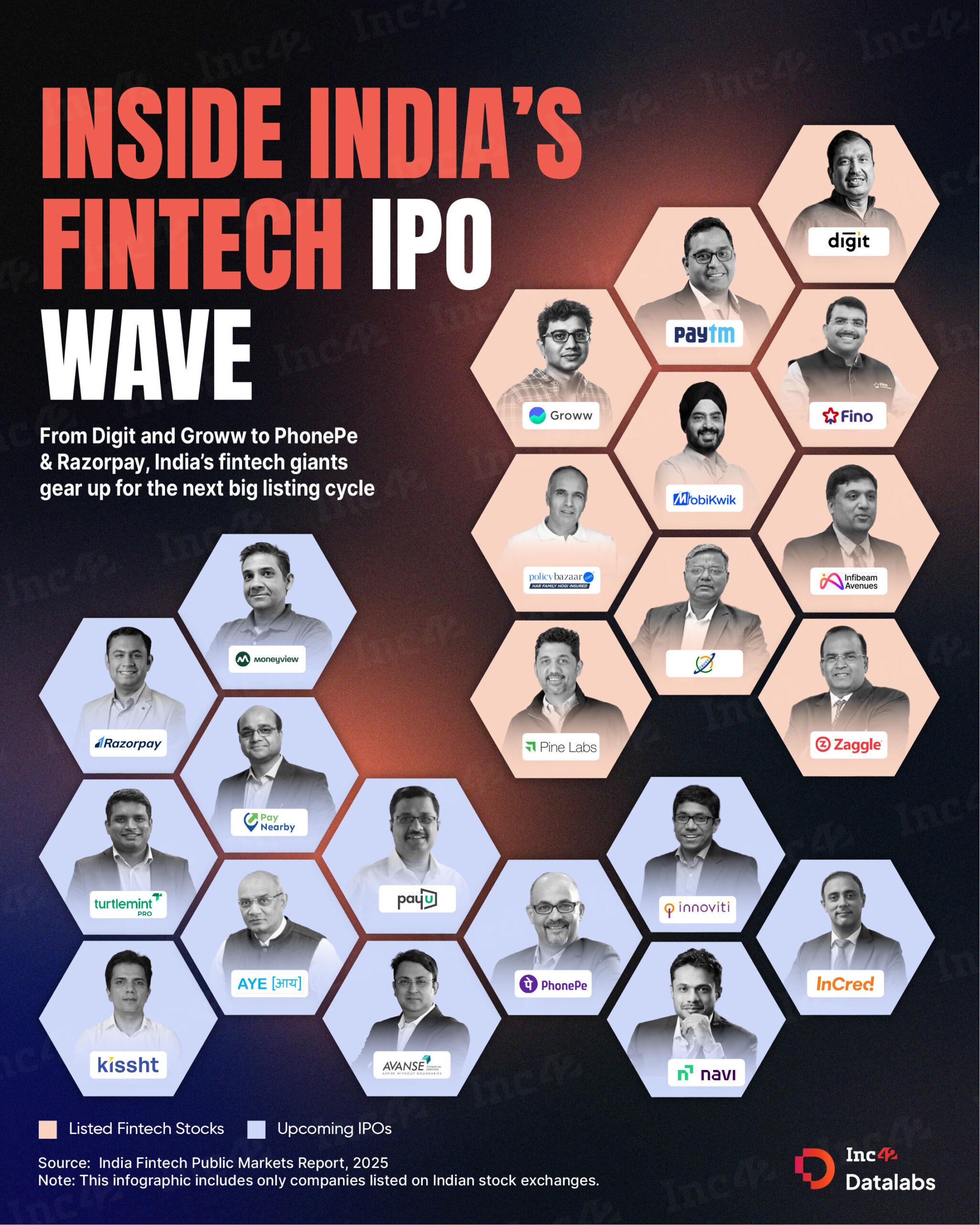 From payments to lending, India’s digital finance giants are proving they’re ready for the scrutiny and scale of public markets.