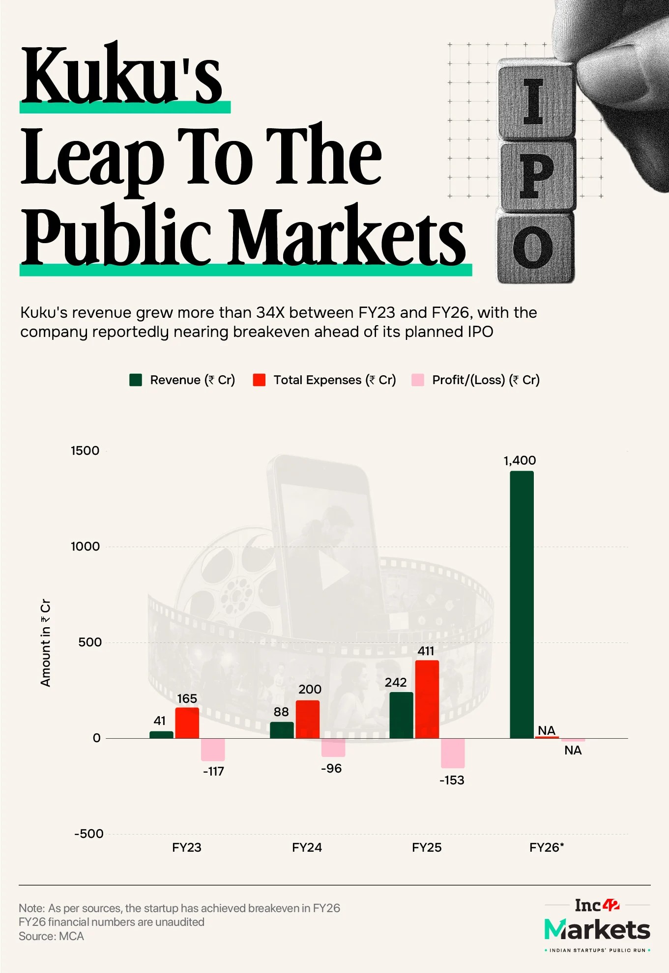 India’s First Microdrama IPO Arrives, But Will Investors Tune In?