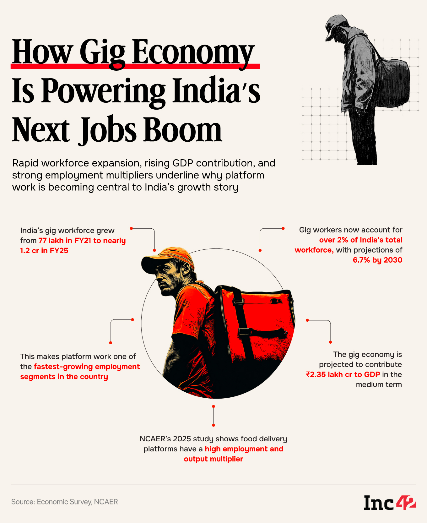 Gig Economy's Uneasy Unit Economics And The High Cost Of Home Delivery