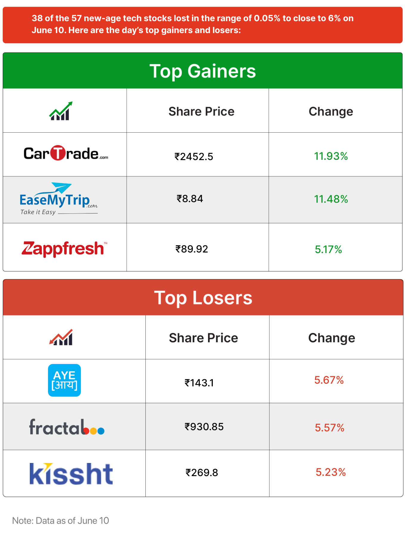 Inc42 Markets