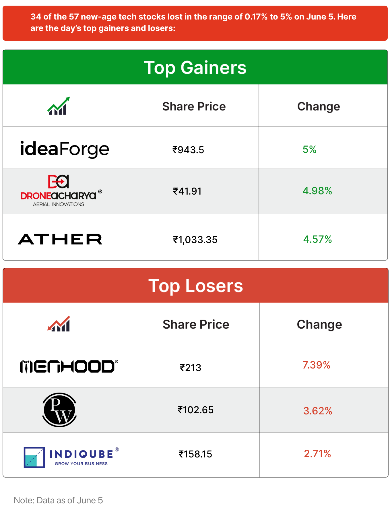 Inc42 Markets