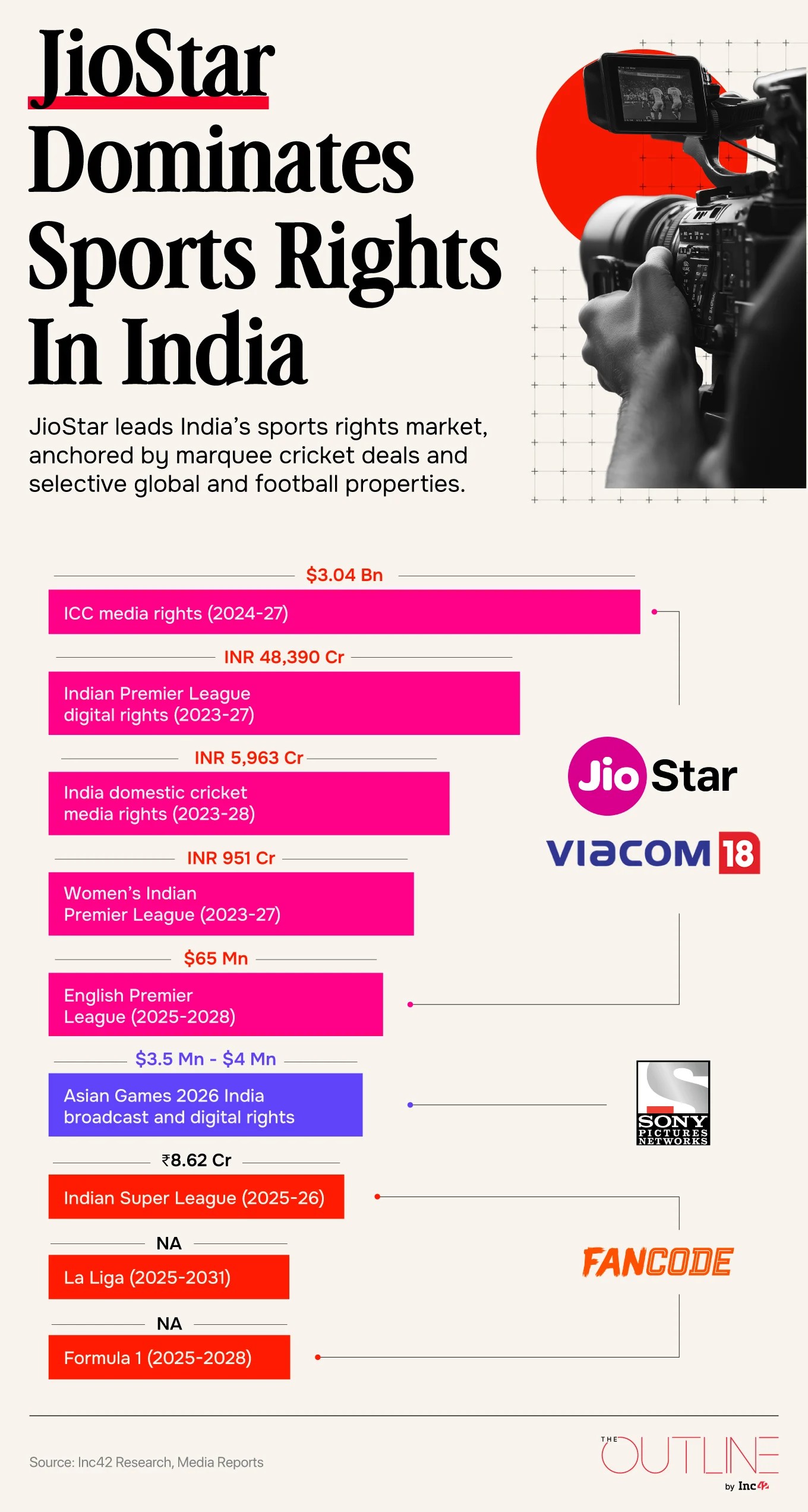 FIFA’s India Streaming Stalemate