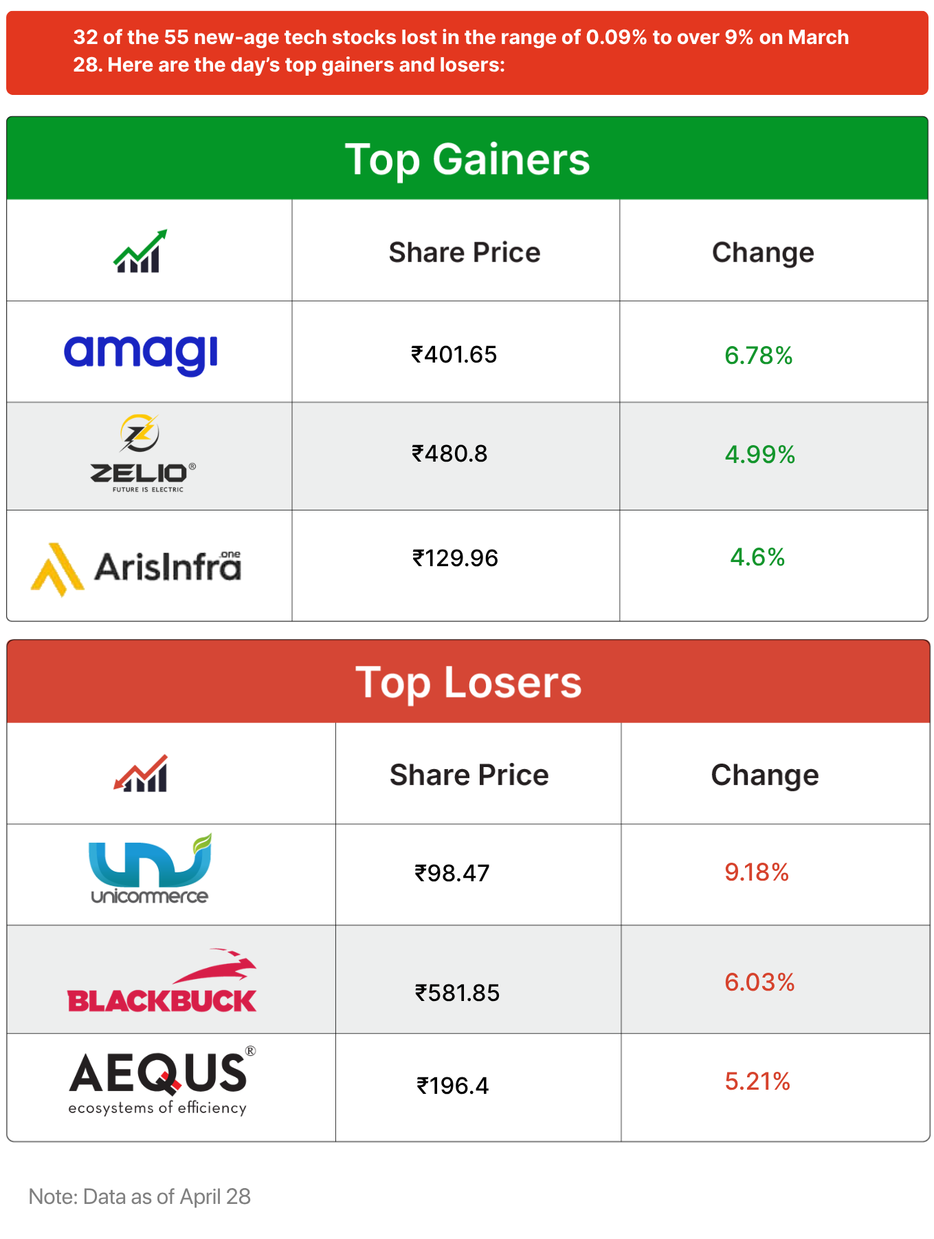 Inc42 Markets