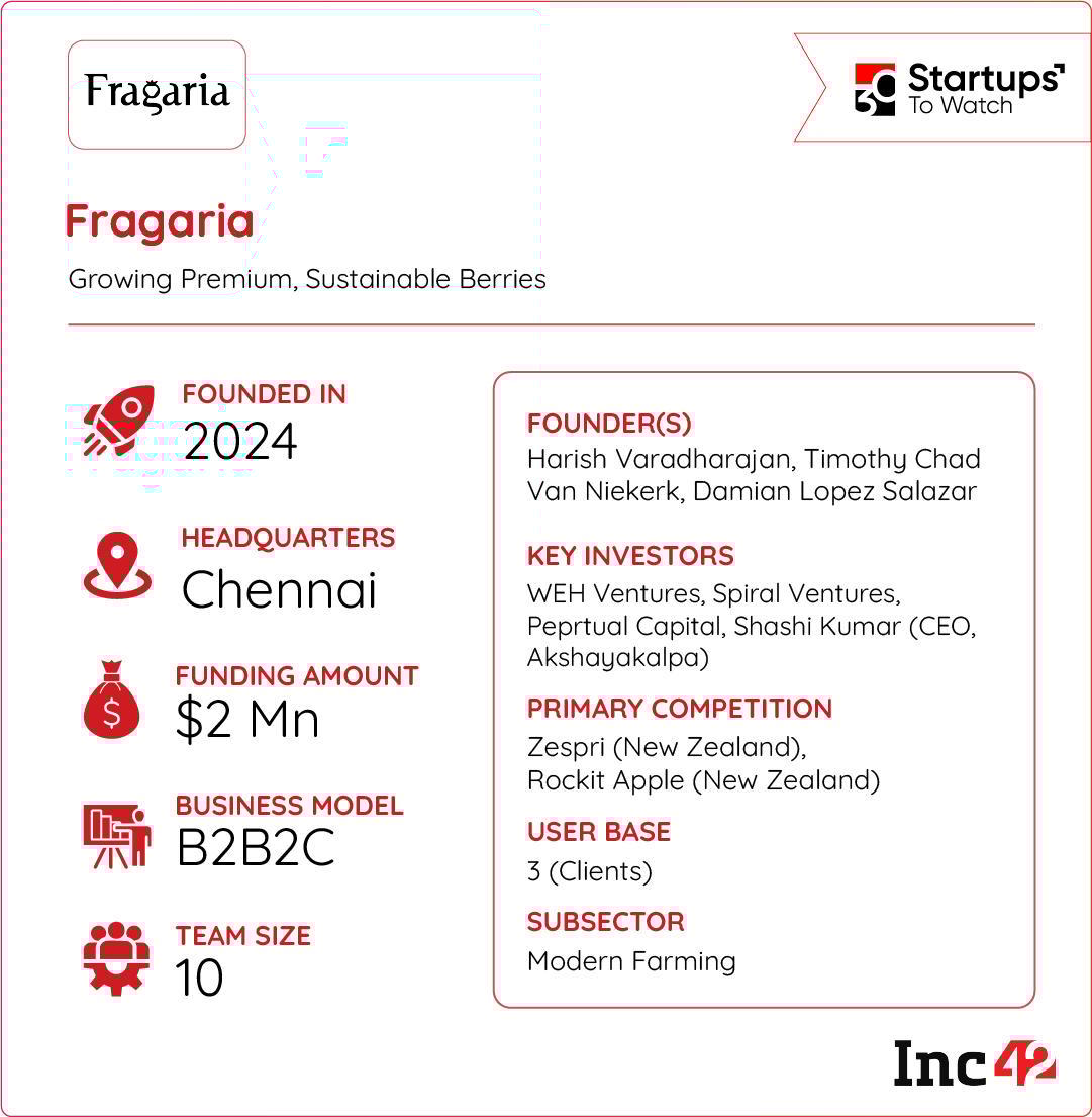 Buoyed by its recent funding and a premium price tag, can Fragaria woo India’s fresh fruit lovers?