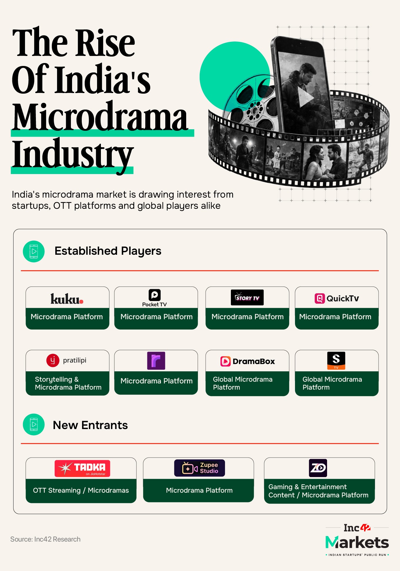 India’s First Microdrama IPO Arrives, But Will Investors Tune In?