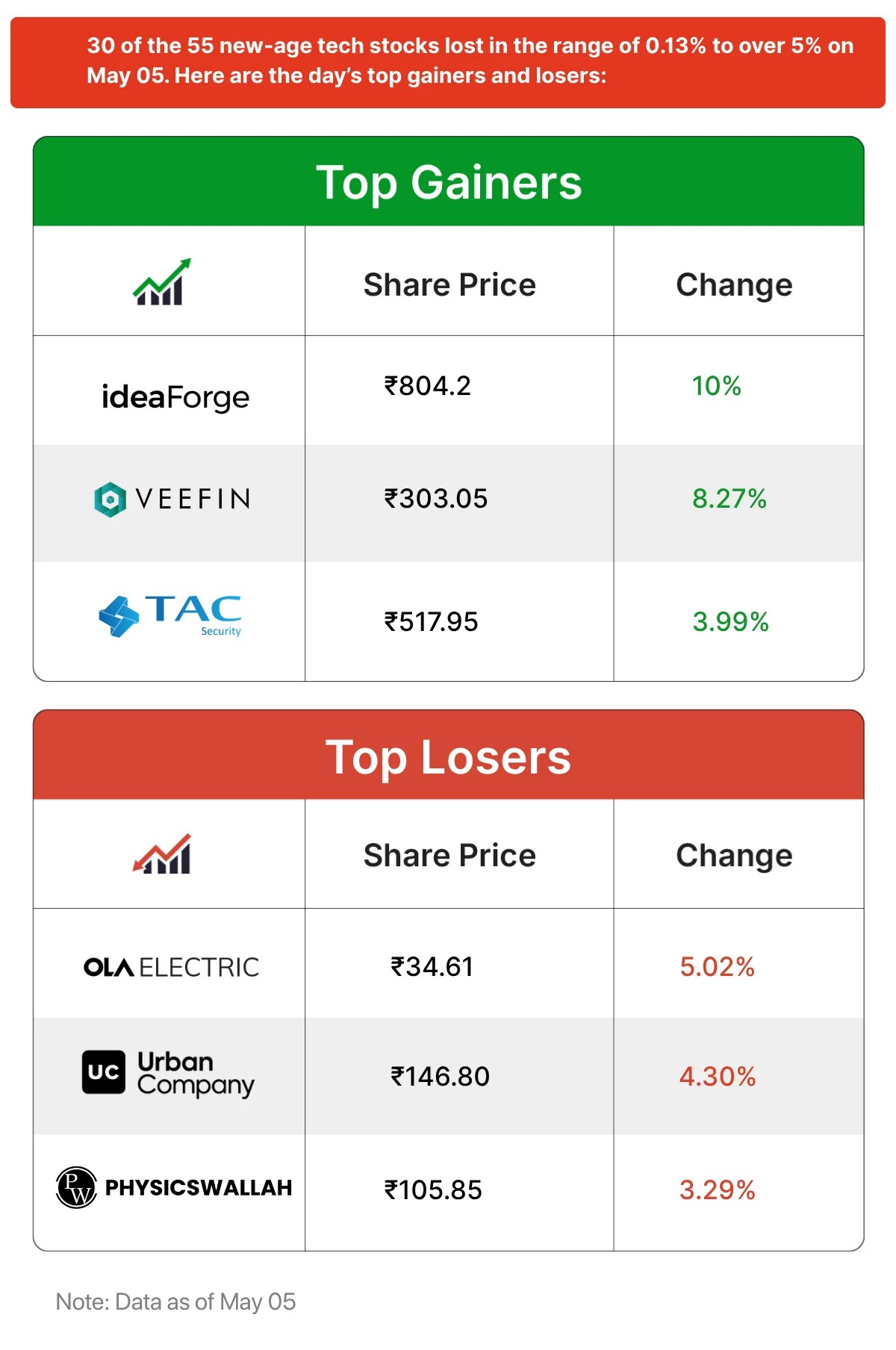 Inc42 Markets