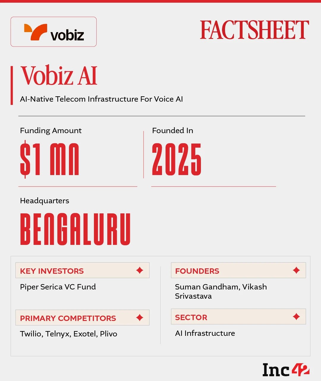 As voice AI matures, can Vobiz.ai quietly become the backbone of scalable AI communication in India?
