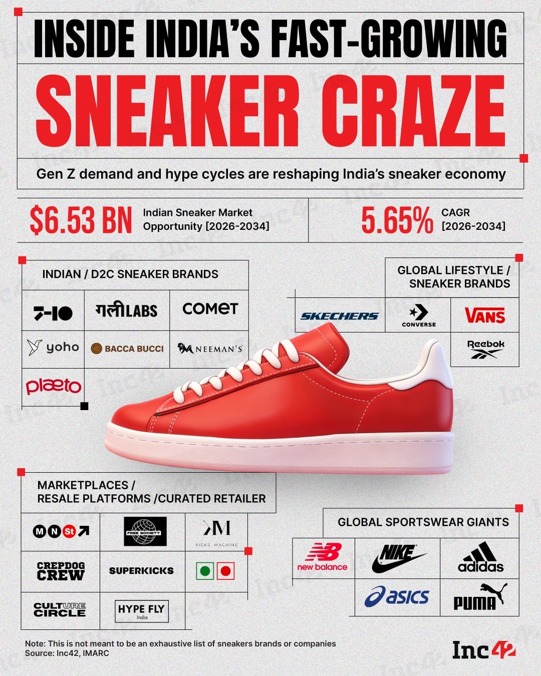 India’s sneaker market is shifting from shelves to subculture. Driven by hype drops, resale dynamics and Gen Z-led demand, here is how sneakers are becoming a serious consumer play…