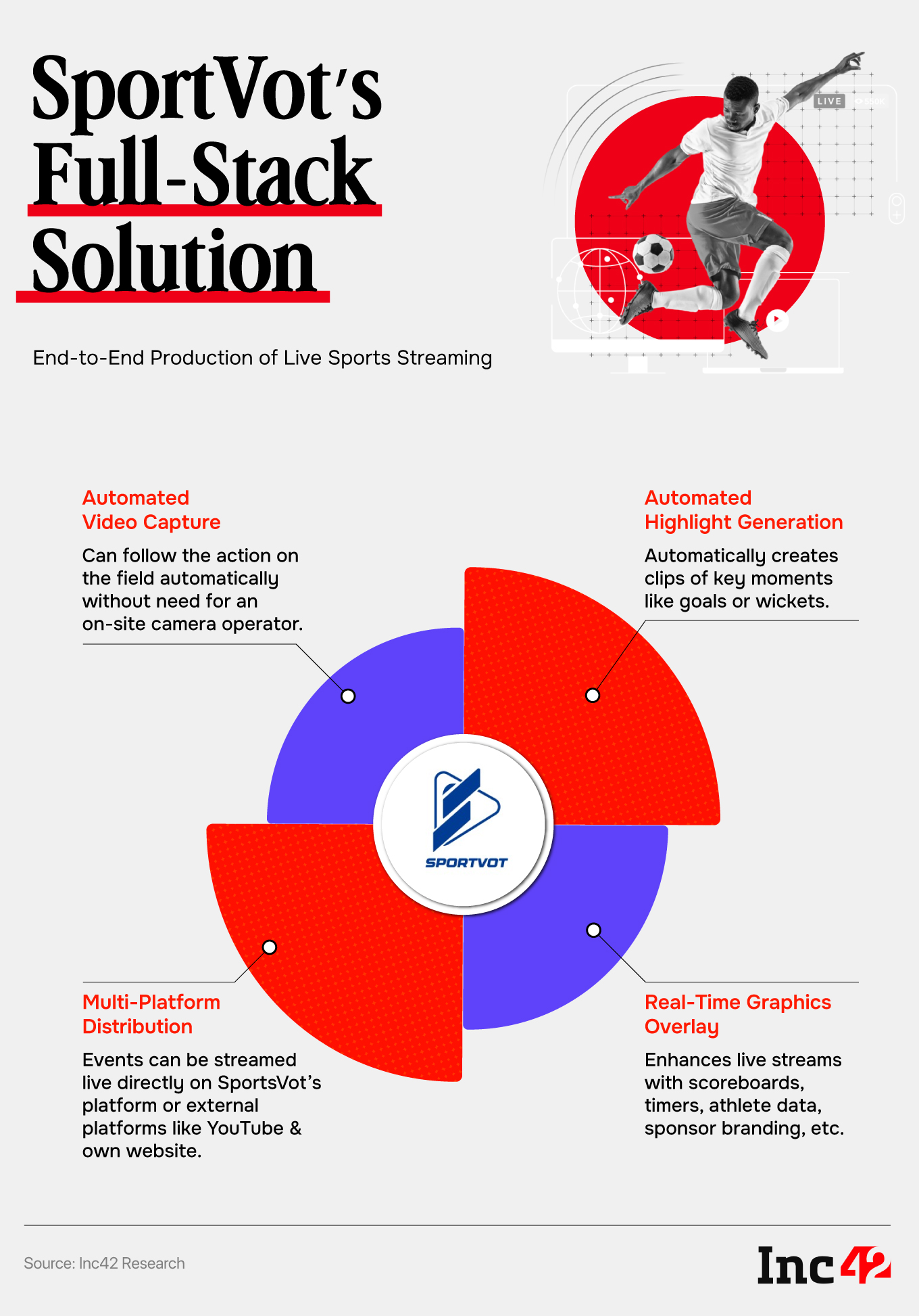 SportVot's Full-Stack Solution