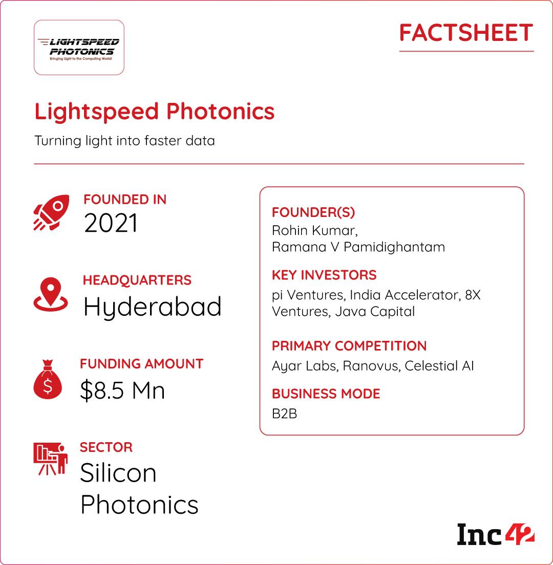 But can the startup’s optical interconnects be the missing piece in the global AI hardware puzzle?