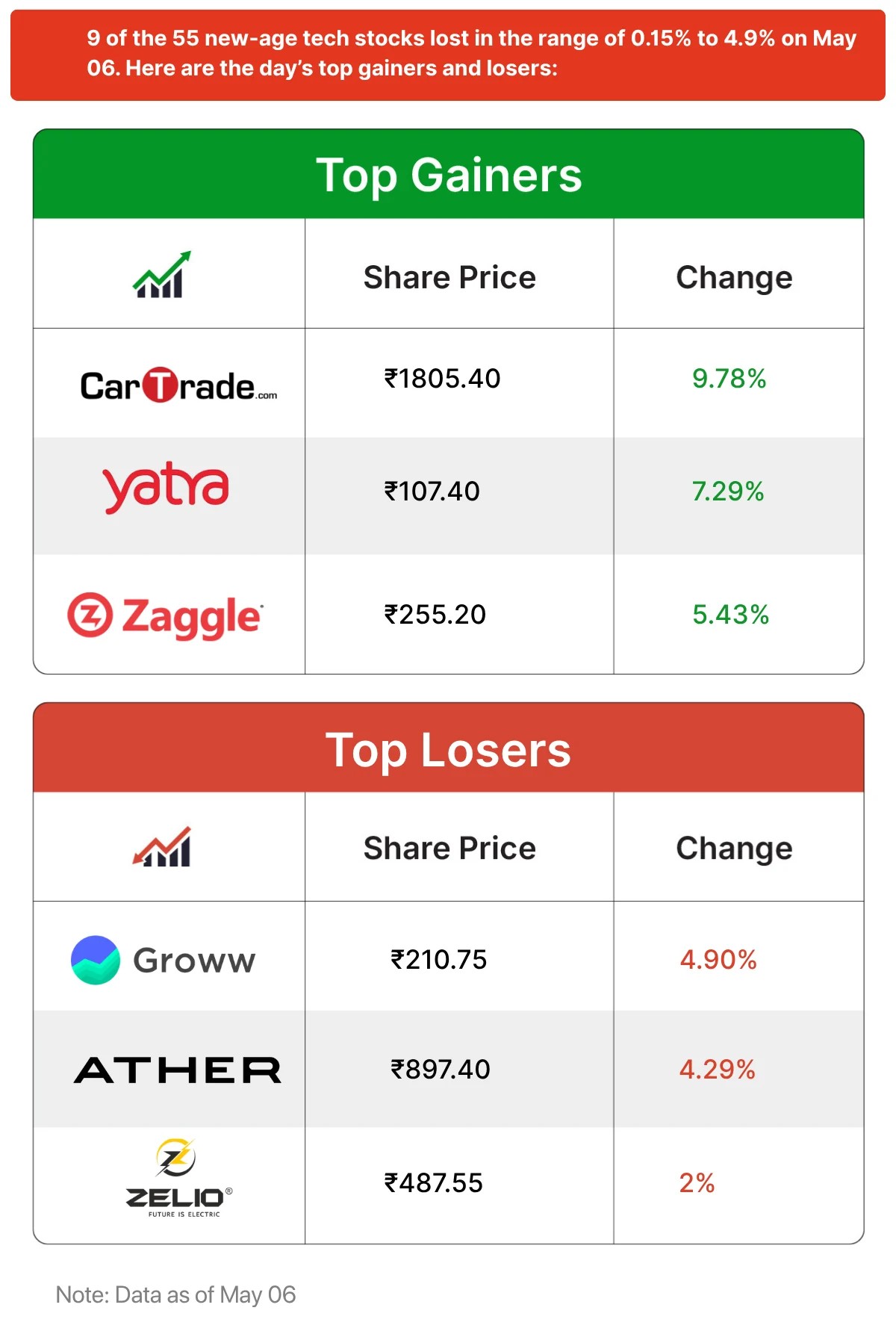 Inc42 Markets