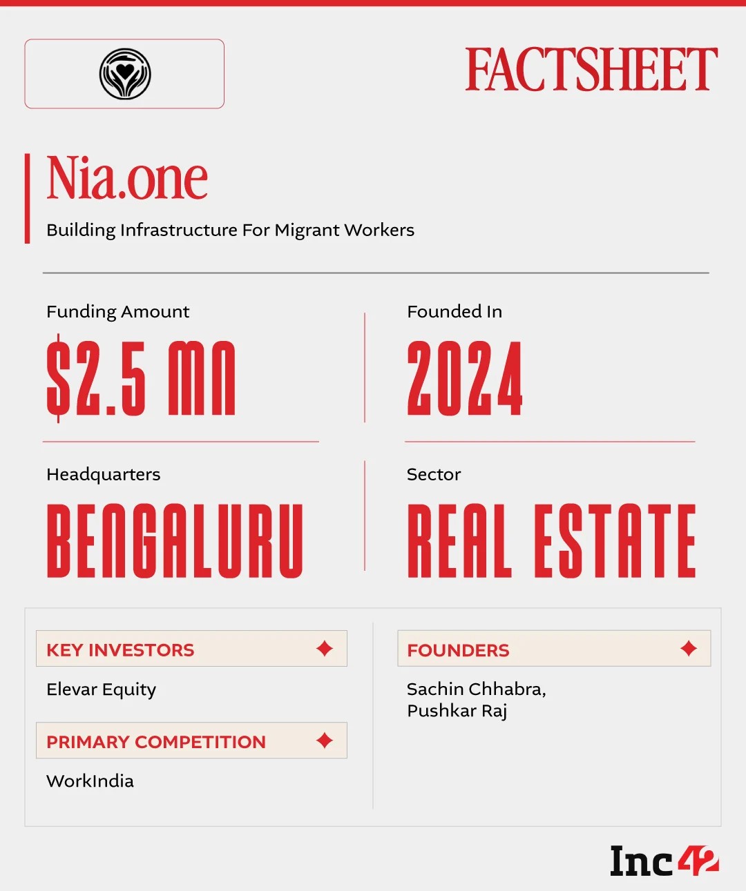 With a Series A fundraise on the cards, can Nia.one disrupt India’s gig economics?