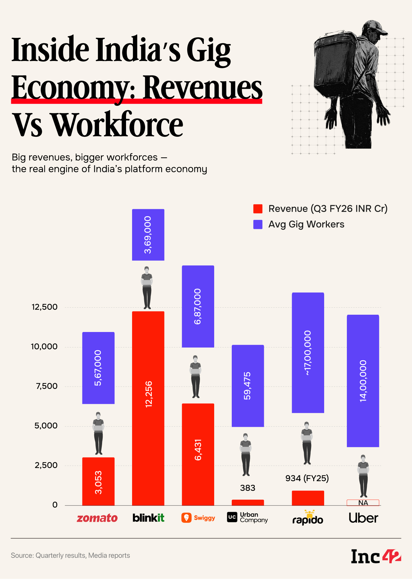 Gig Economy's Uneasy Unit Economics And The High Cost Of Home Delivery