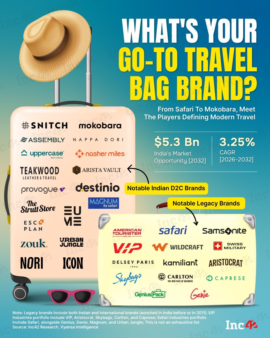 From Safari to Mokobara, which luggage brands are trying to define the modern Indian traveller?