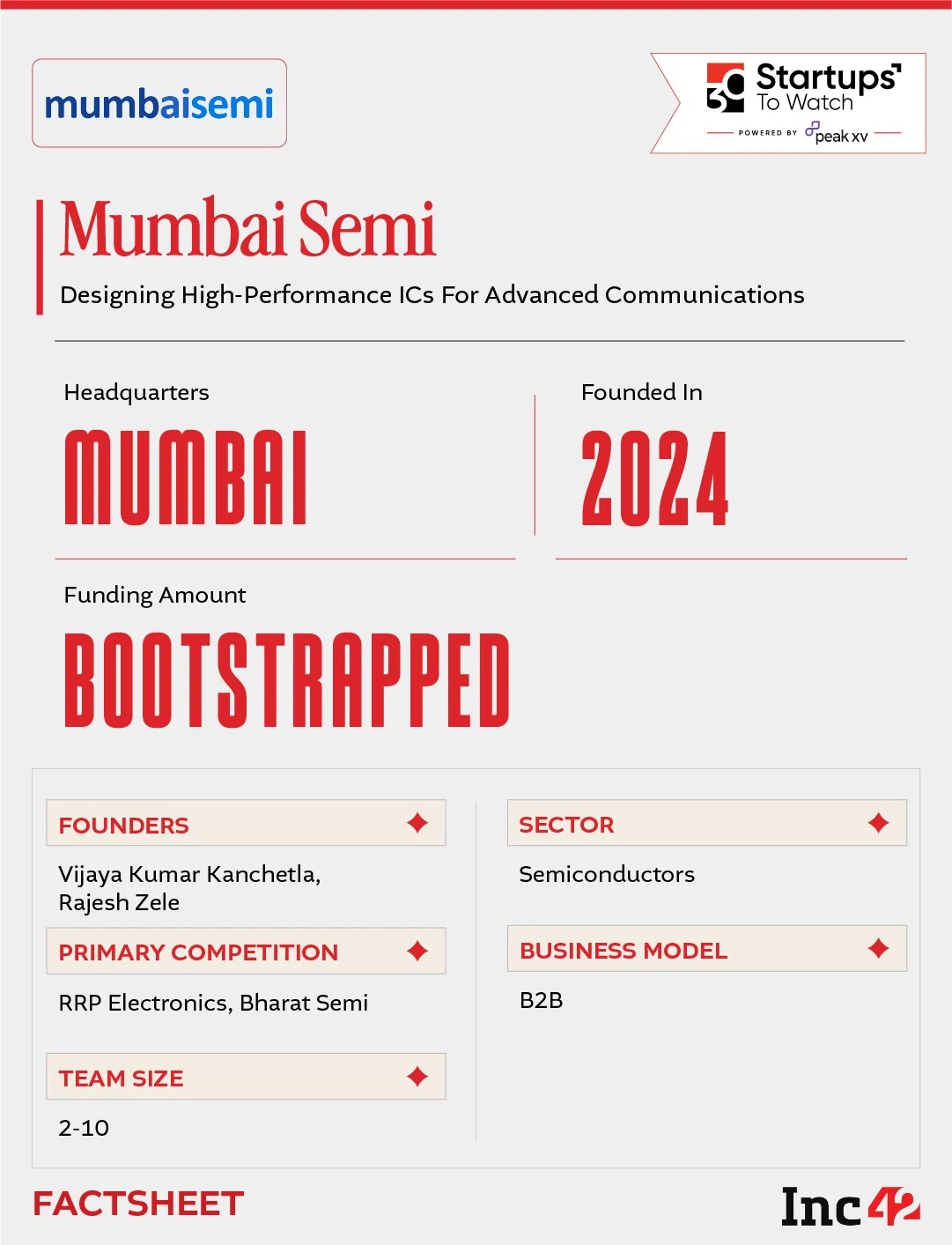 With the homegrown semiconductor market projected to cross $110 Bn by 2030, can MumbaiSemi help India dominate chip design?