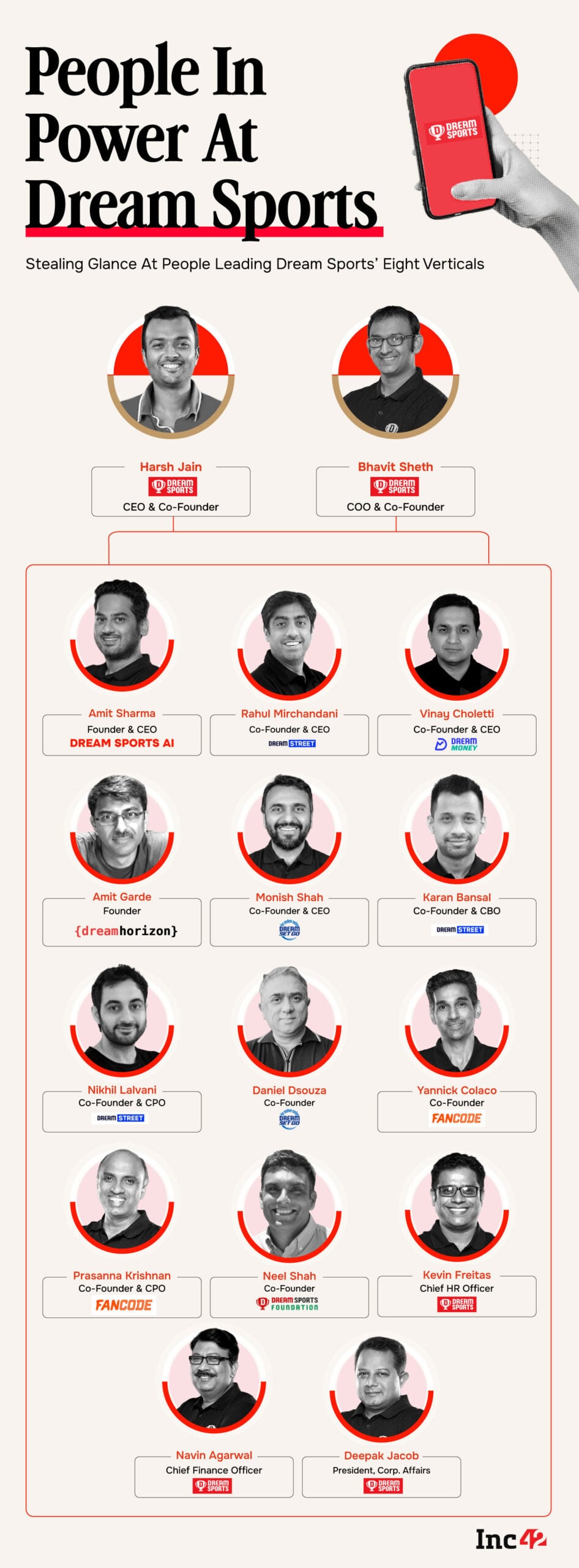 Inside Dream Sports' Fantasy To Fintech Makeover