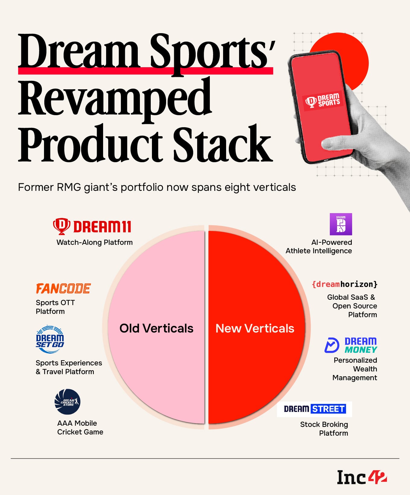 Inside Dream Sports' Fantasy To Fintech Makeover