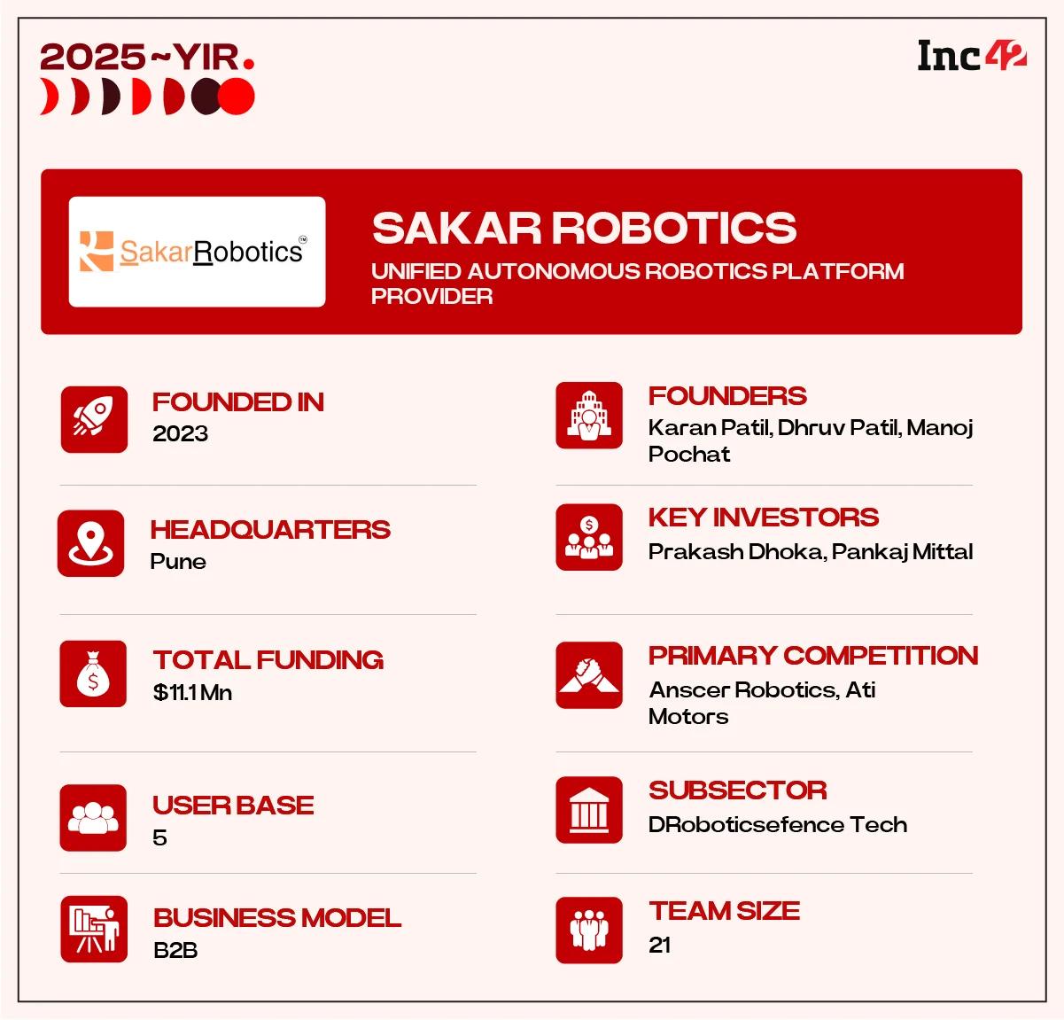 can Sakar Robotics usher India into the Industry 4.0 era?